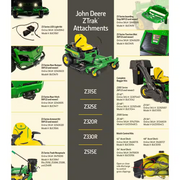 Z320R 42 In. 21.5 HP Gas Dual Hydrostatic Zero-Turn Riding Mower image 3