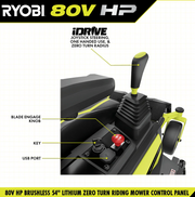 RYOBI 80V HP Brushless 54 in. Battery Electric Cordless Zero Turn Mower & Mulch Kit image 7